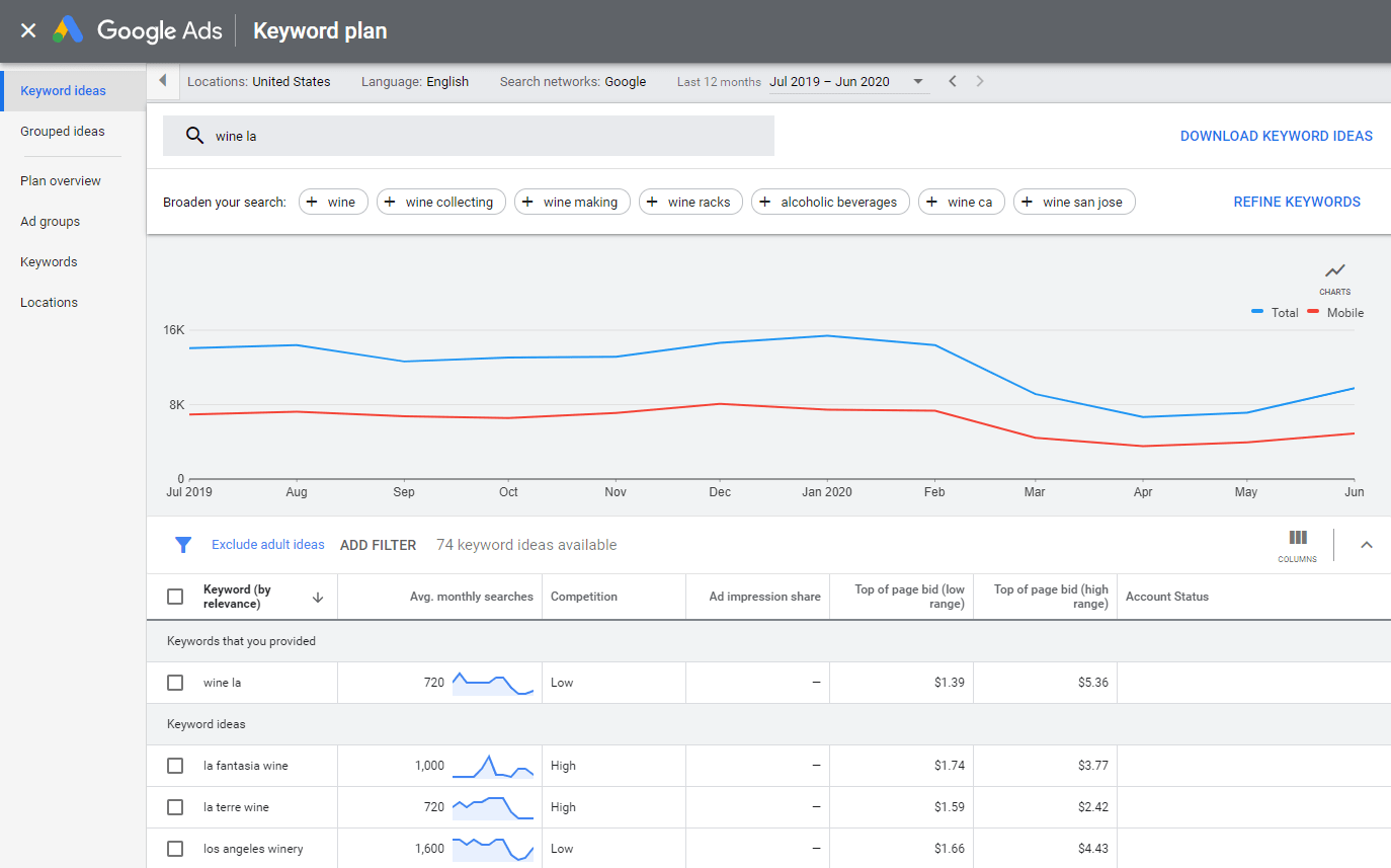 Google Keyword Planner